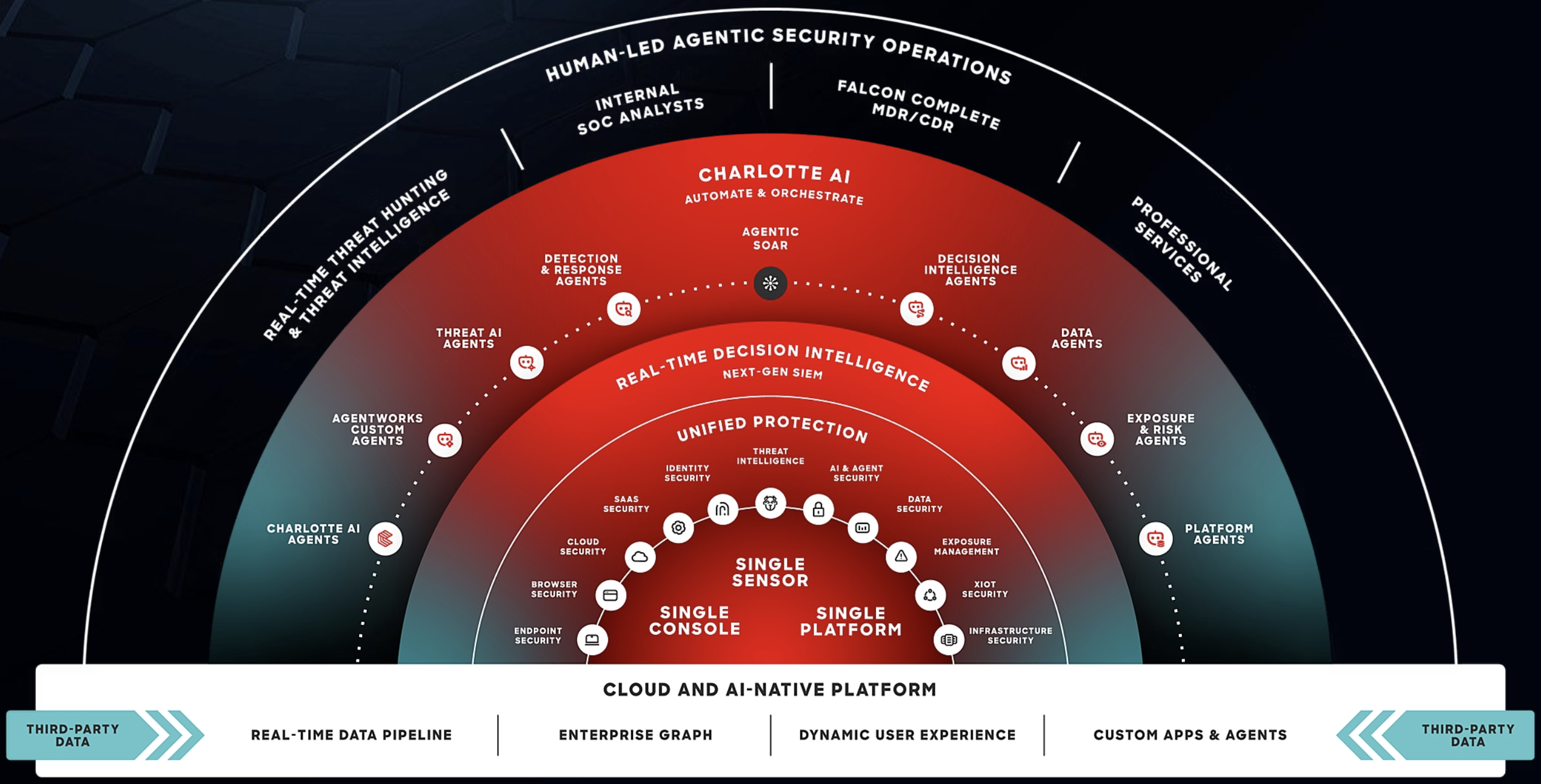 CrowdStrike Falcon