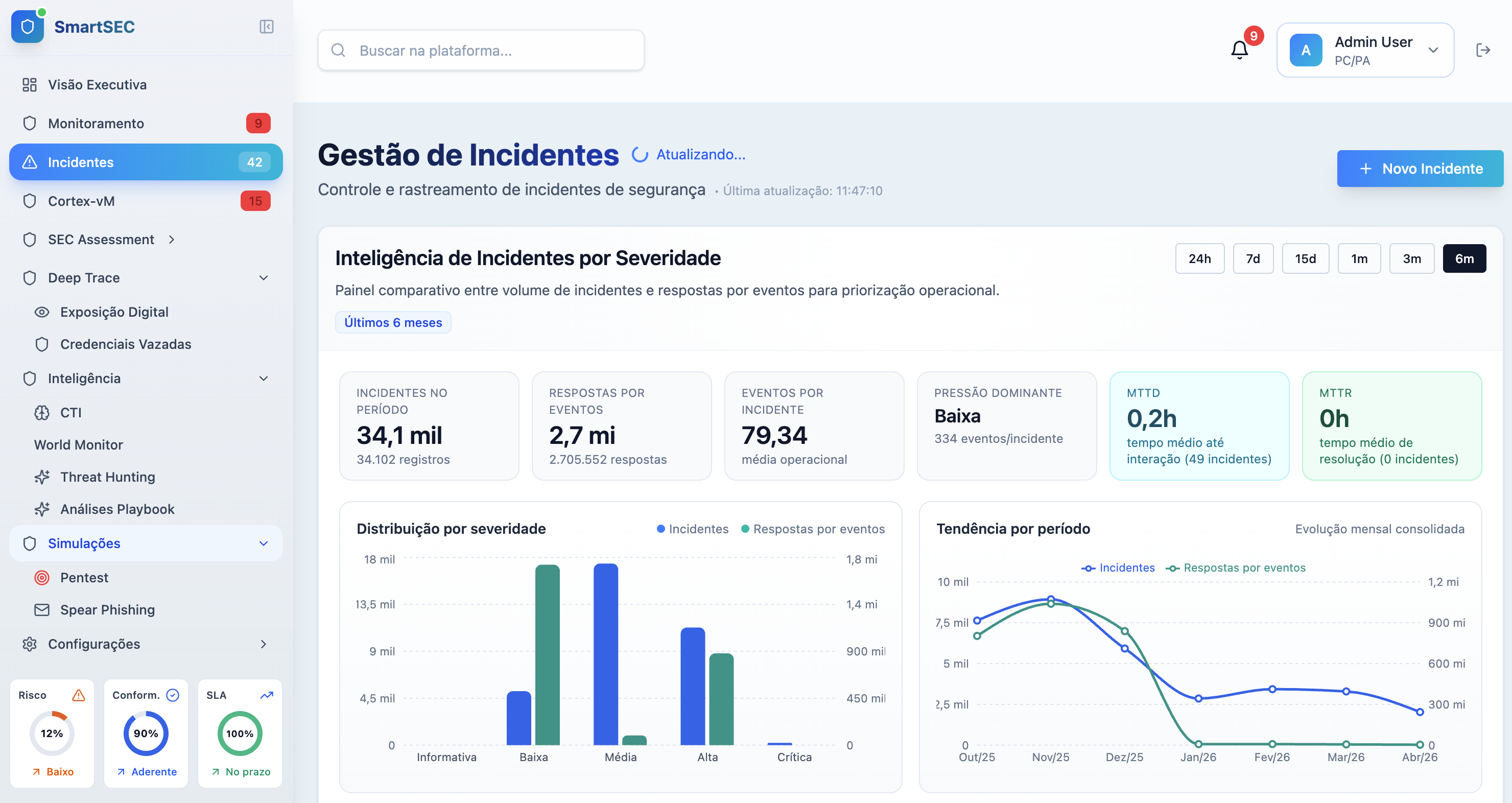 SmartSEC Platform
